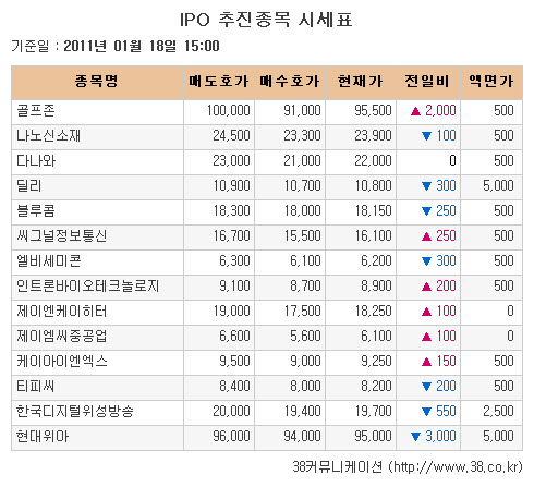 [장외시장 시황]씨그널정보통신, 9일 연속 상승