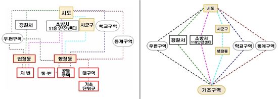 기초구역 개선안 / 행정안전부