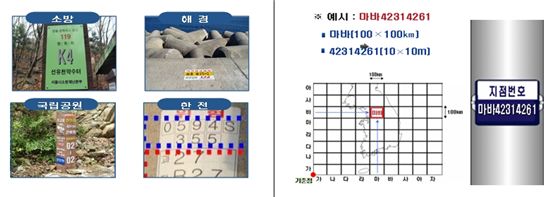 지점번호 개선안 / 행정안전부