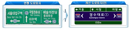 도로표지판 개선안 / 국토해양부