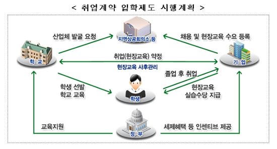 전문계고 '취업계약·취업인턴제 도입' 활용기업엔 세제혜택