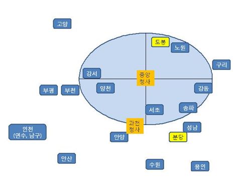 스마트워크센터, 2015년까지 전국에 50개 구축