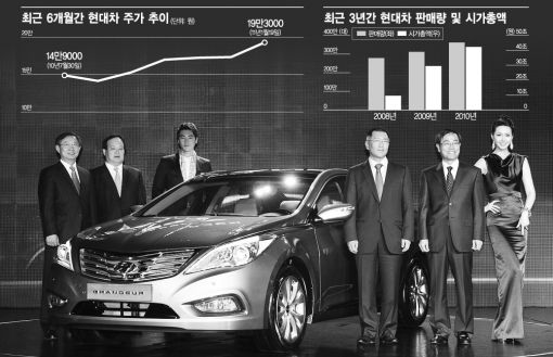 [집중분석 기업IR]시가총액 50조원 돌파 눈앞..현대자동차