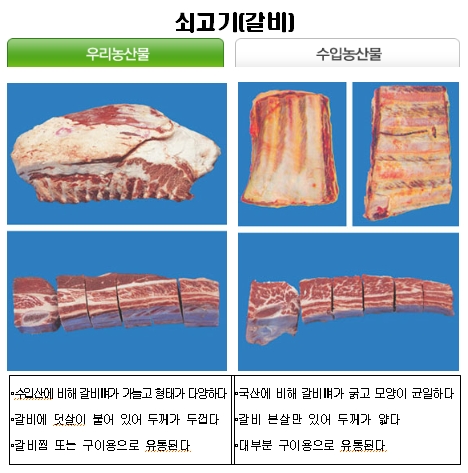 국산 농산물과 외국산 구별법 ①고기류