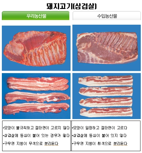 국산 농산물과 외국산 구별법 ①고기류