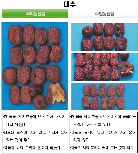 국산 농산물과 외국산 구별법 ②채소류