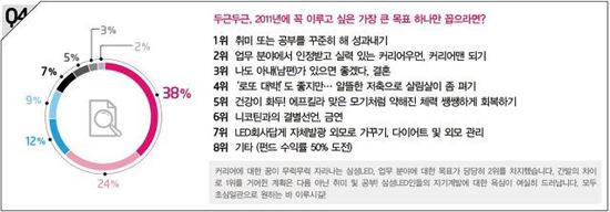 새해 계획실천의 가장 큰 적은 누구?