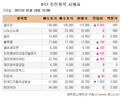 [장외시장 시황]세메스, 11거래일간 약세 지속