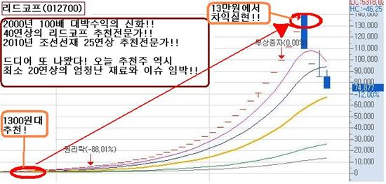 2시 초긴장! 40연상 리드코프 후속주 드디어 터진다!