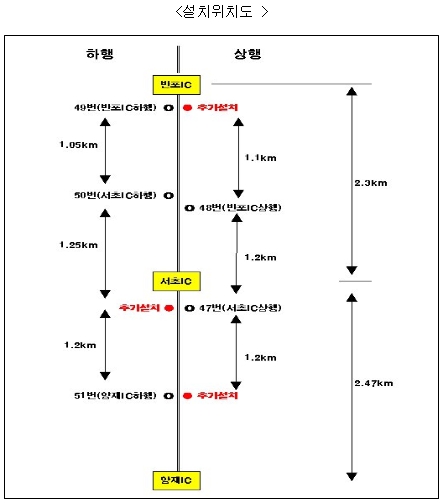 경부고속도로 CCTV 3대 추가설치..지그재그 차선변경 방지 