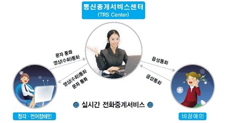 행안부, 장애인 대상 ‘통신중계서비스’ 24시간 제공
