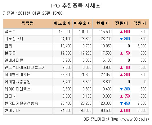 [장외시장 시황]블루콤·인트론바이오, 장외시장 마지막거래 상승 마감