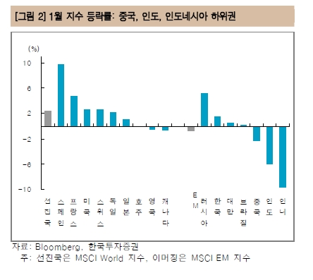 外人 공백 메우는 연기금 관심주에 주목<한국證>