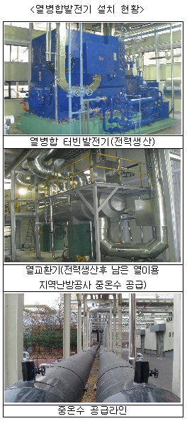 버려지던 소각폐열, 열병합발전기 설치로 1년동안 1만1700가구 전력공급