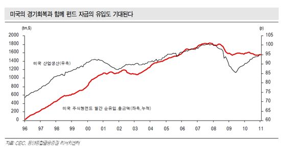돌아온 외인? '바이 코리아'는 이어진다<동양證>
