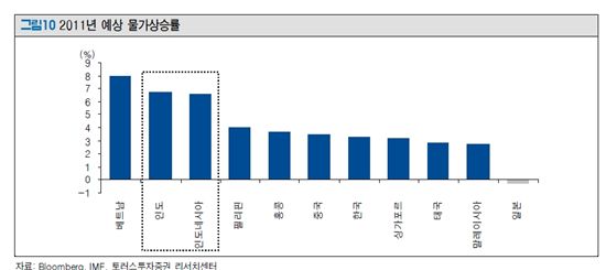 한국·대만, 수출 비중 높아 매력적 투자처<토러스證>