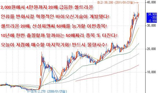 설 직후 3.000% 급등 행진할 단 하나의 종목