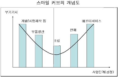 "2020년 친환경차·저가형차가 시장주도" <삼성硏>