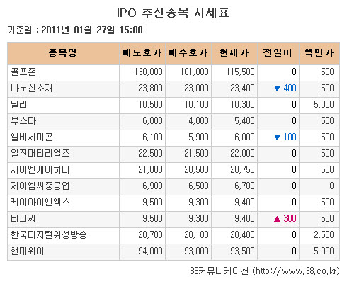 [장외시장 시황]현대로지엠, 10거래일 연속 상승