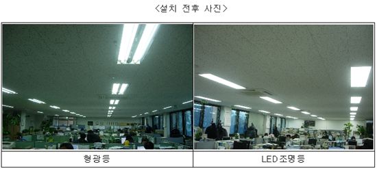 서울시, 남산청사 LED조명등 설치로 녹색사무공간 조성 기반 다진다