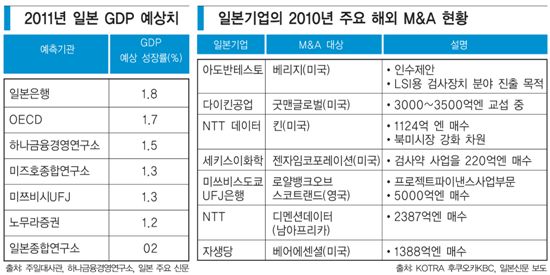 위기의 日, 새 방향타는 ‘제2의 개국’