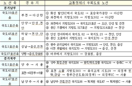 안전하고 편안히 고향길 다녀오세요