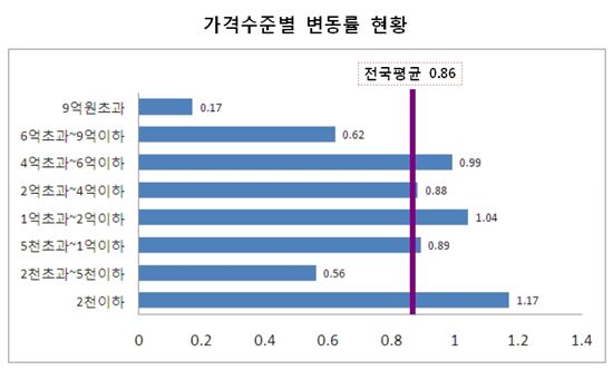 [단독주택공시]서울 고가주택, 종로·용산에 집중