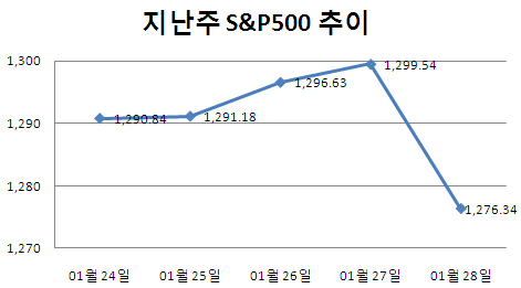 [주간뉴욕전망] 체력 보강부터 '이집트보다 고용'