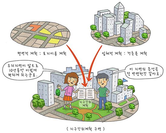 [부동산 길라잡이]압구정 토박이 P씨, 한강변 지구단위계획 수립되면?
