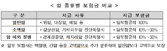 암보험, 당신은 얼마나 알고 계신가요? 