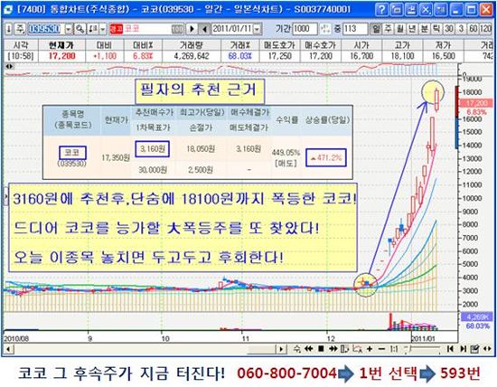 2시 심상치 않다! 4000%↑ 대박주 재료 터지기 전 오늘 매수!