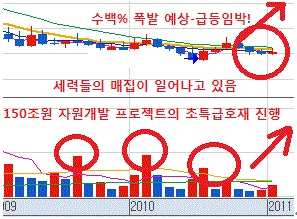 5000원 가치 불구, 현100원대의 수백%  급등주를 잡아라!