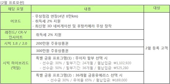 혼다 '어코드' 2월에 사면? 무상점검 2배+3D내비+취득세 면제