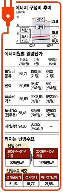 '닥치면 節電강요' 판박이 대책...장기수급 전략 세워라
