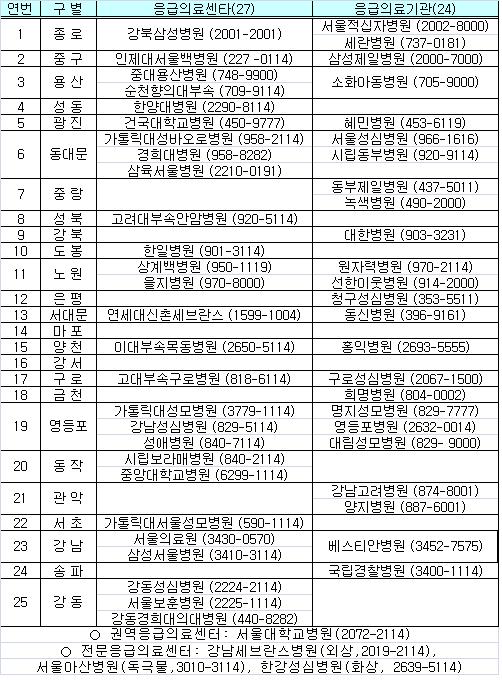 자료: 서울시청