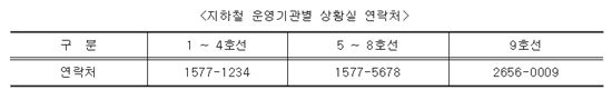 서울시, 설 귀경객 위해 지하철·시내버스 새벽 2시까지 연장운행