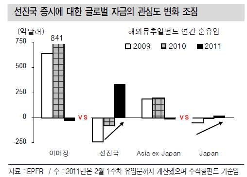 코스피 2100선 공방 예상..반도체株 주목<신한투자> 