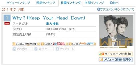 TVXQ's "Why (Keep Your Head Down)" on Japanse Oricon chart [Japanese Official Oricon Website]