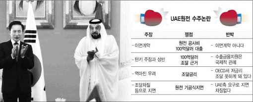 UAE원전 내홍...日·佛 뒤에서 웃고있다