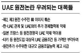 UAE원전 내홍...日·佛 뒤에서 웃고있다