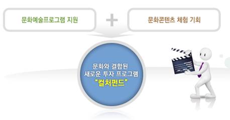 무이자 투자로 오케스트라를 감상한다? 
