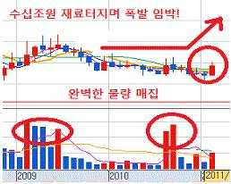 10만원 가치에 7000원대 주가, 이 종목 사면 큰돈 번다