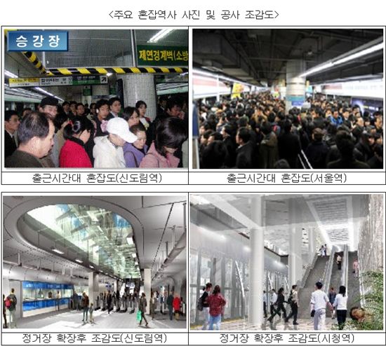 혼잡 지하철역사 17곳, 편리하게 이동할 수 있는 곳으로 탈바꿈