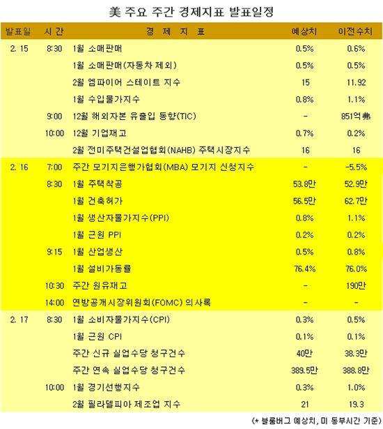 (표) 美 주요 주간 경제지표 발표일정