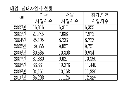 주택 임대사업자 요건완화..집값에도 영향줄 듯