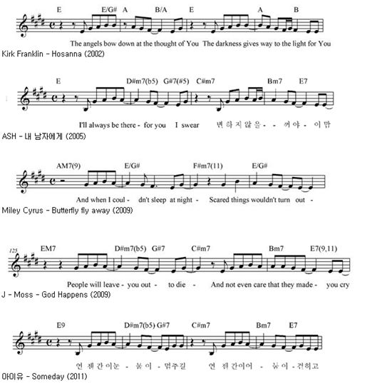 박진영 "김신일과 똑같은 방법으로 자료 찾아봤더니.."