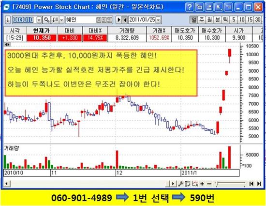 절대 비밀유지! 이 종목 지금 조용히 매수해야만 한다!