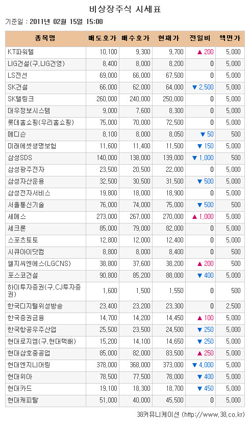 [장외시장 시황]부스타, 6거래일 연속 하락