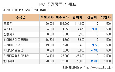 [장외시장 시황]부스타, 6거래일 연속 하락