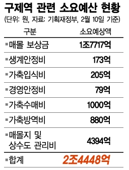 구제역 3兆..경제 성장 발목잡나